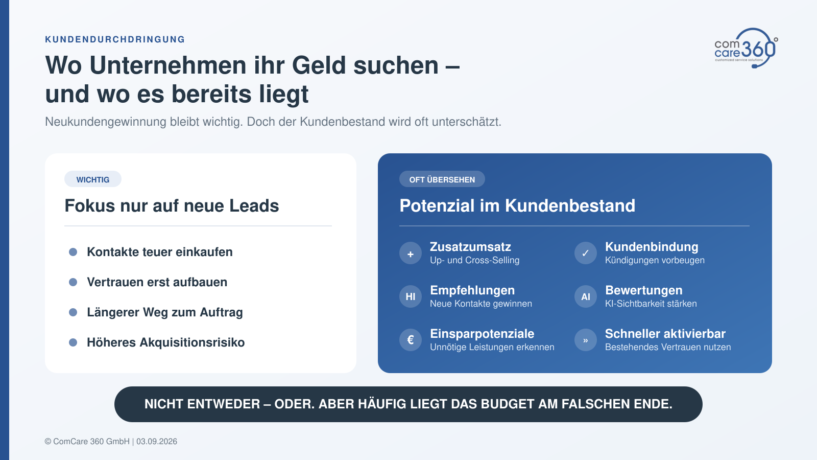 Gegenüberstellung: Fokus auf neue Leads gegenüber dem Potenzial im Kundenbestand