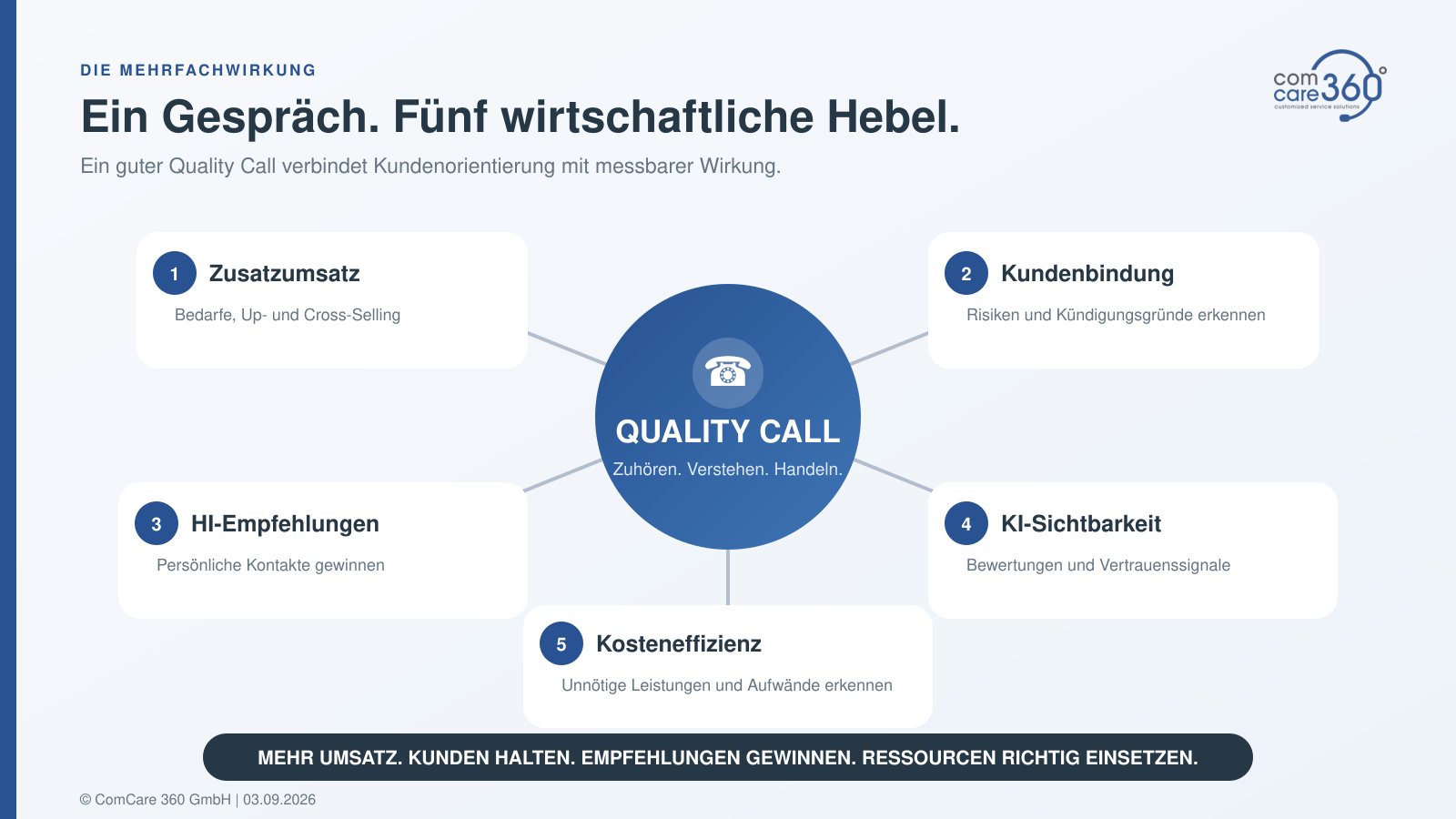 „Customer Voice Flywheel: Von der Kundenstimme zur besseren Entscheidung – und zurück